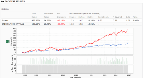 Portfolio123 CANSLIM backtest